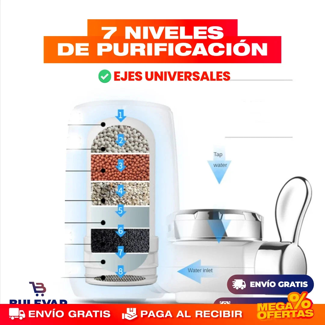 Filtro Purificador de Agua de 7 Niveles – Agua Pura del Grifo Sin Comprar Botellones